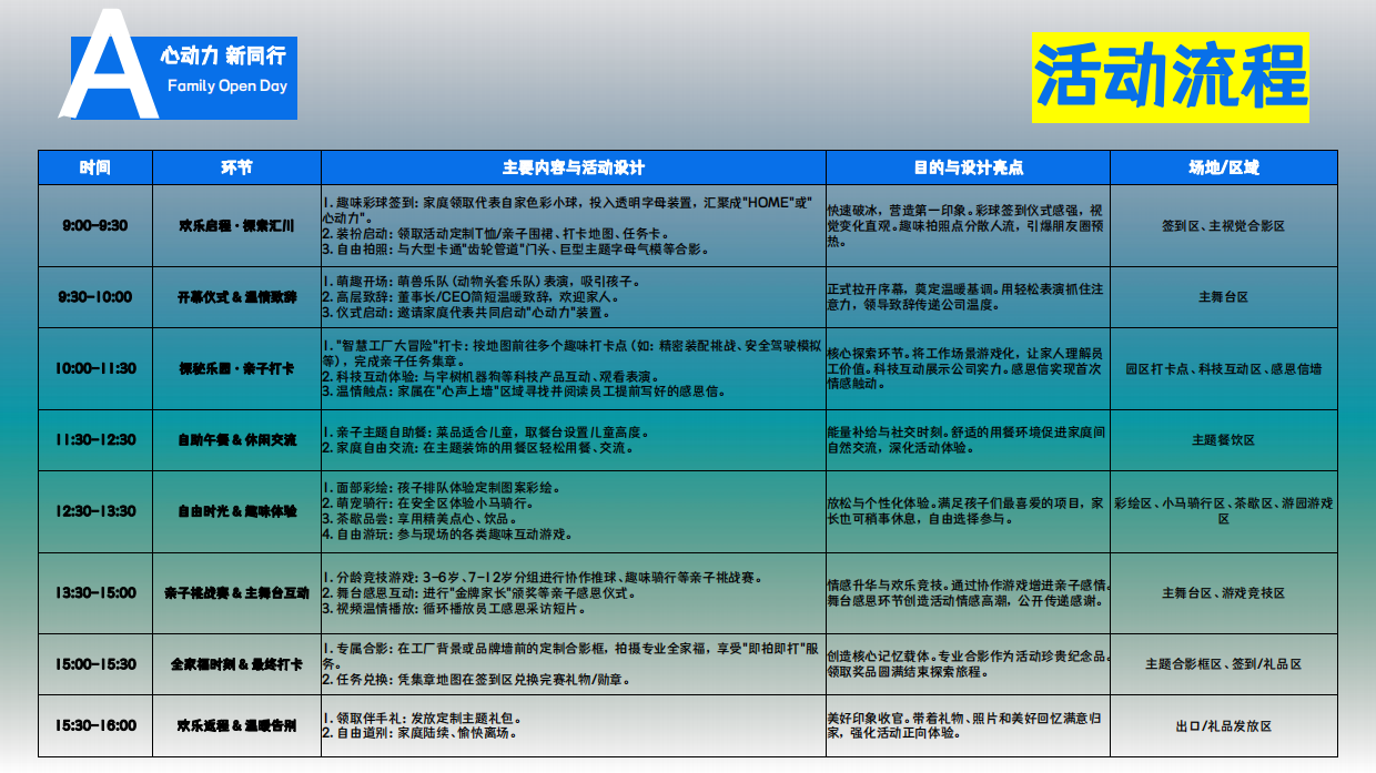 2026集团公司家庭开放日暨年终盛会活动方案-41页.pdf_第7页
