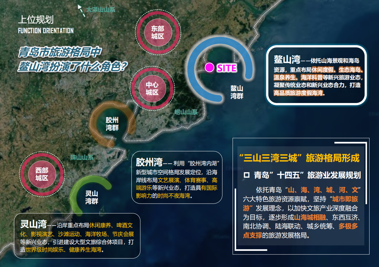 文旅项目青岛滨海度假概念规划方案.pdf_第5页
