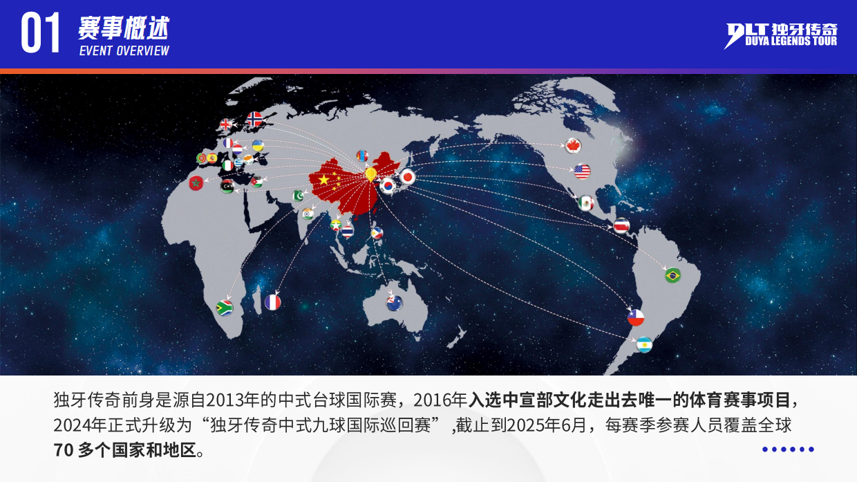 2026-2027赛季独牙传奇中式九球国际巡回赛 赛事体系介绍.pdf_第7页