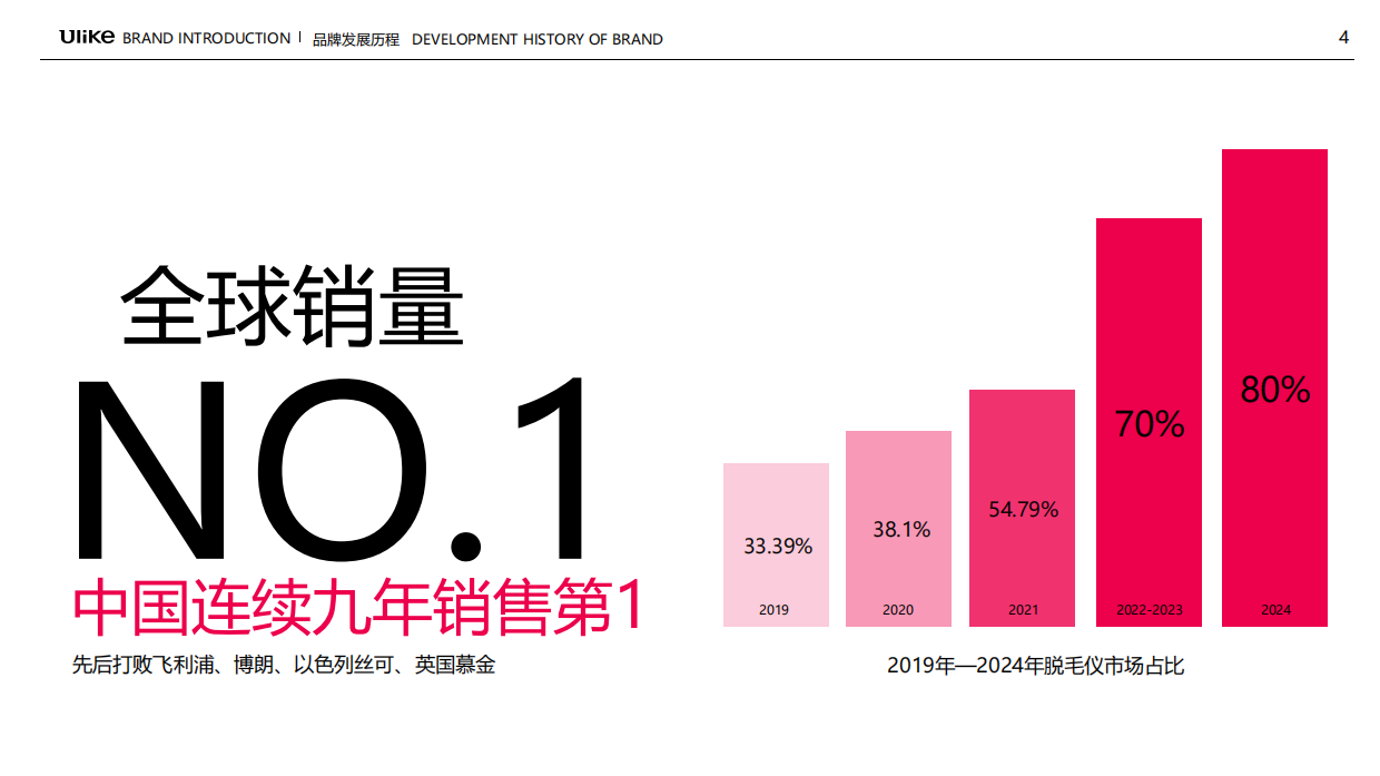 Ulike Group品牌手册.pdf_第4页