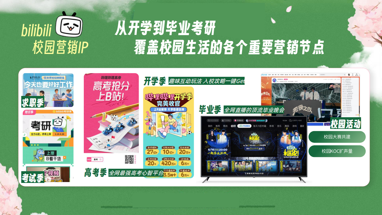 2026B站校园营销通案.pdf_第10页