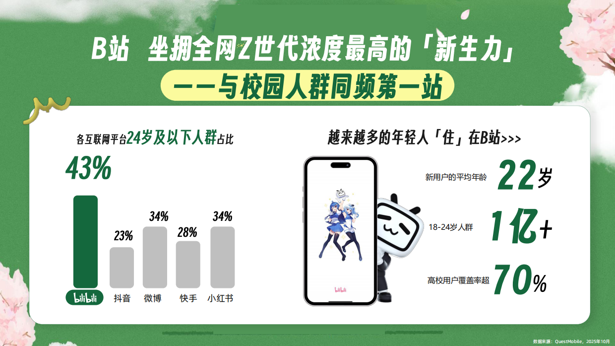 2026B站校园营销通案.pdf_第3页