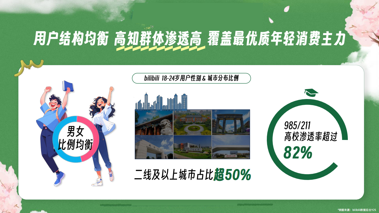 2026B站校园营销通案.pdf_第4页