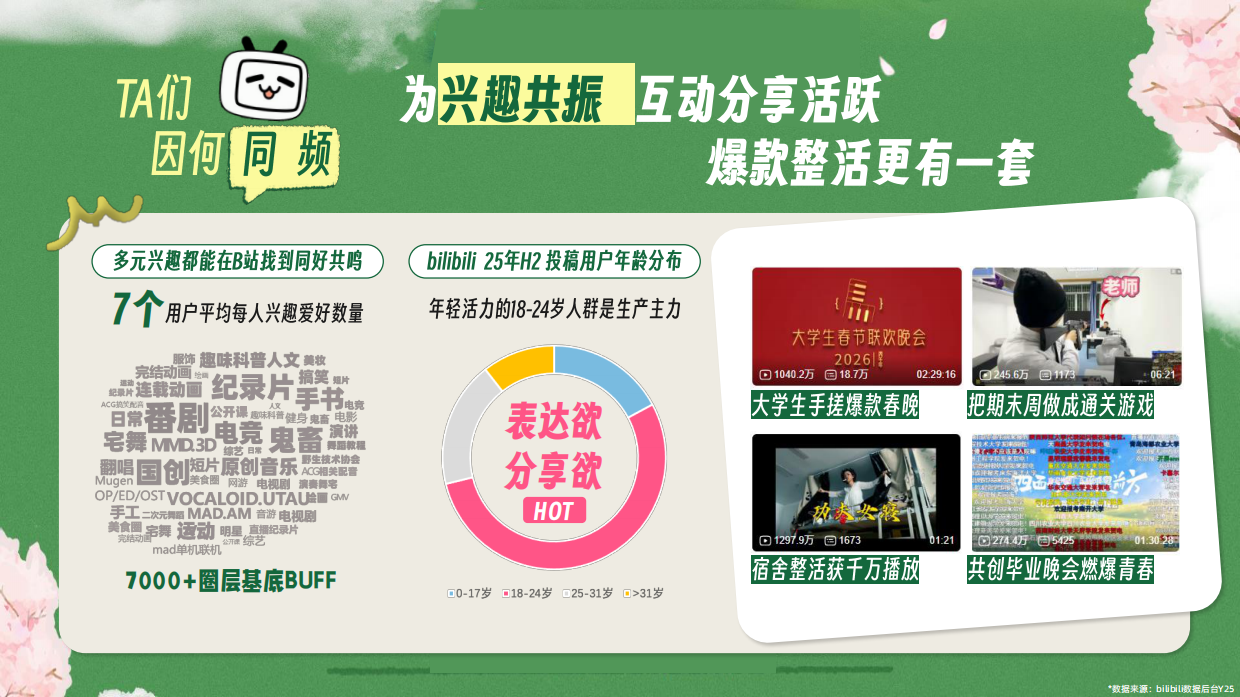 2026B站校园营销通案.pdf_第5页