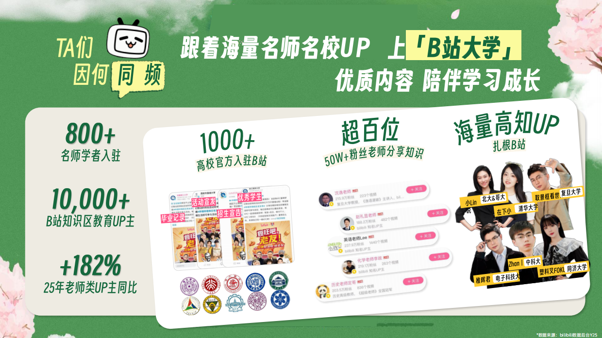 2026B站校园营销通案.pdf_第6页