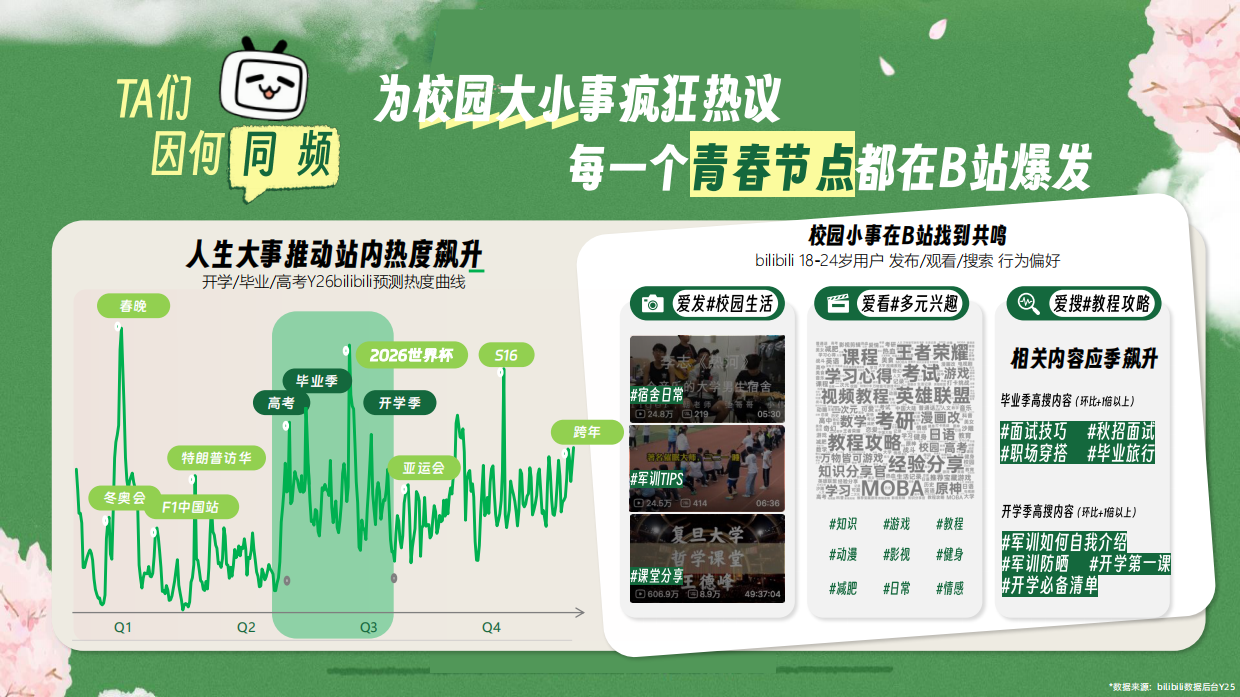 2026B站校园营销通案.pdf_第7页