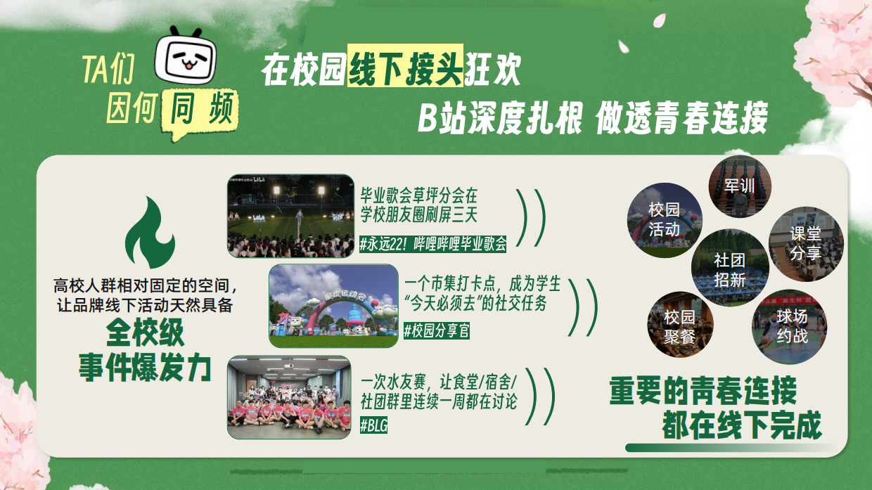 2026B站校园营销通案.pdf_第8页