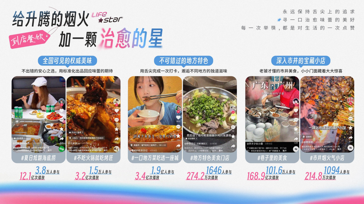 抖音生活服务2026年一日店长心动计划招商方案.pdf_第4页