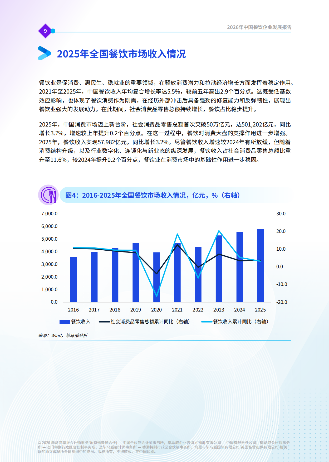 2026年中国餐饮企业发展报告-毕马威.pdf_第10页