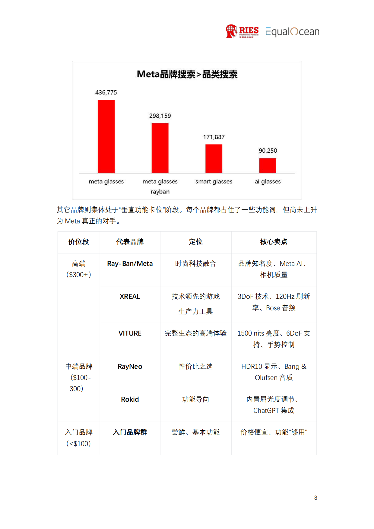 2026全球AI眼镜行业战略洞察报告-里斯&EqualOcean.pdf_第10页