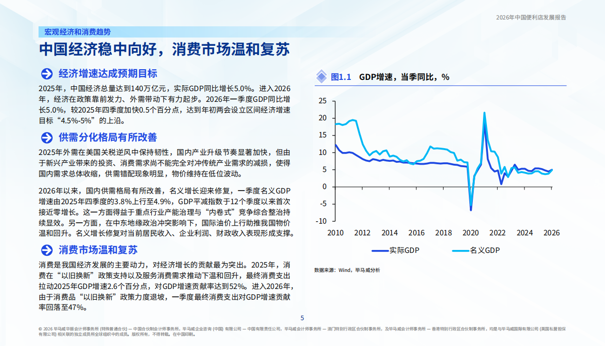 2026年中国便利店发展报告-毕马威.pdf_第6页
