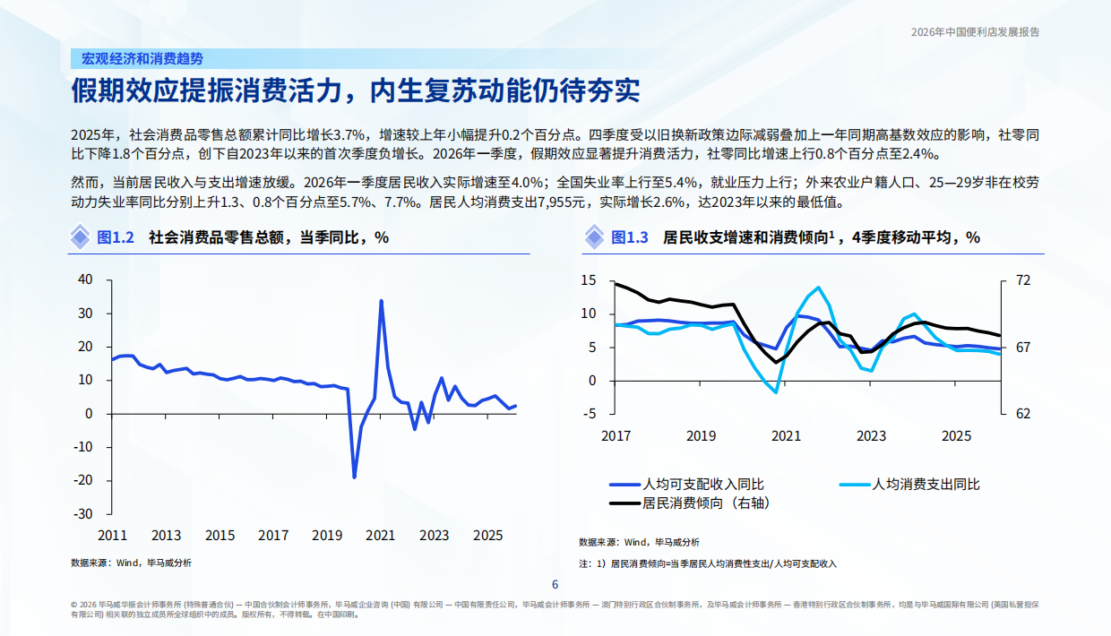 2026年中国便利店发展报告-毕马威.pdf_第7页