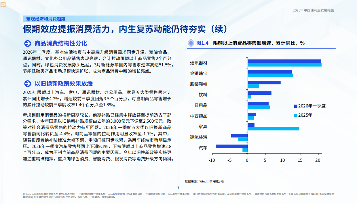 2026年中国便利店发展报告-毕马威.pdf_第8页