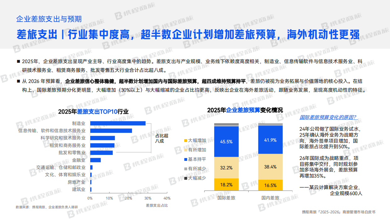 2025-2026商旅管理市场白皮书-携程商旅.pdf_第8页