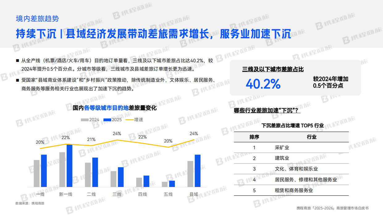 2025-2026商旅管理市场白皮书-携程商旅.pdf_第9页