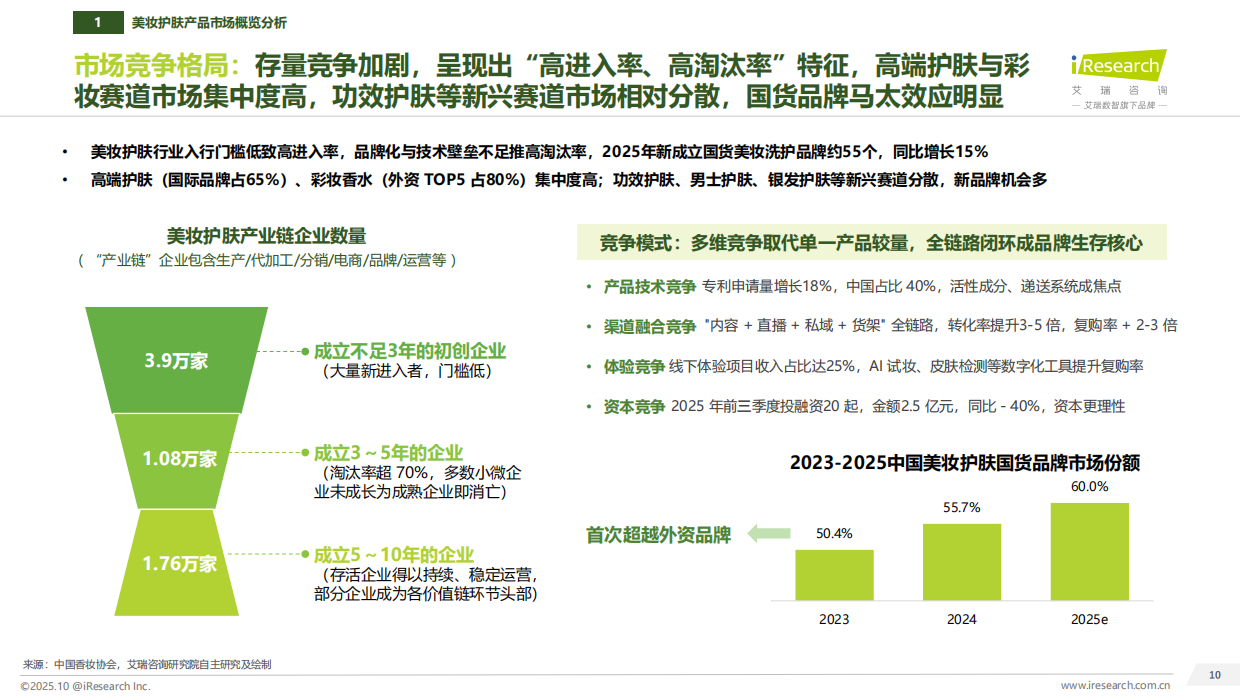 2025年中国美妆护肤新质生产力和研发洞察报告-艾瑞咨询.pdf_第10页