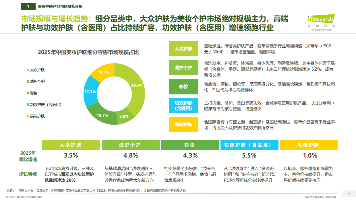 2025年中国美妆护肤新质生产力和研发洞察报告-艾瑞咨询.pdf_第4页