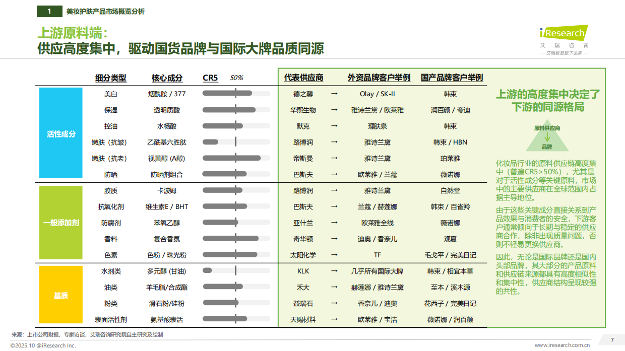 2025年中国美妆护肤新质生产力和研发洞察报告-艾瑞咨询.pdf_第7页