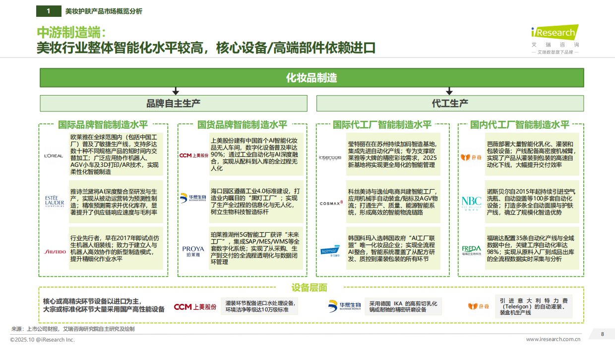 2025年中国美妆护肤新质生产力和研发洞察报告-艾瑞咨询.pdf_第8页