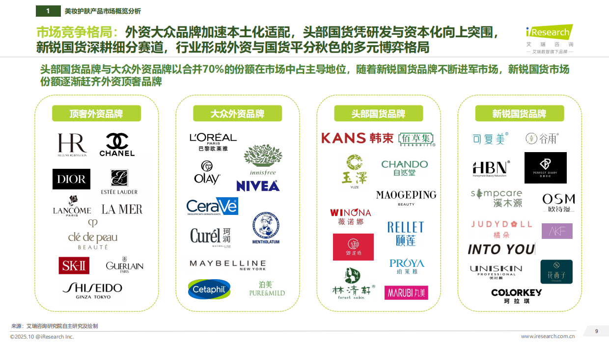 2025年中国美妆护肤新质生产力和研发洞察报告-艾瑞咨询.pdf_第9页