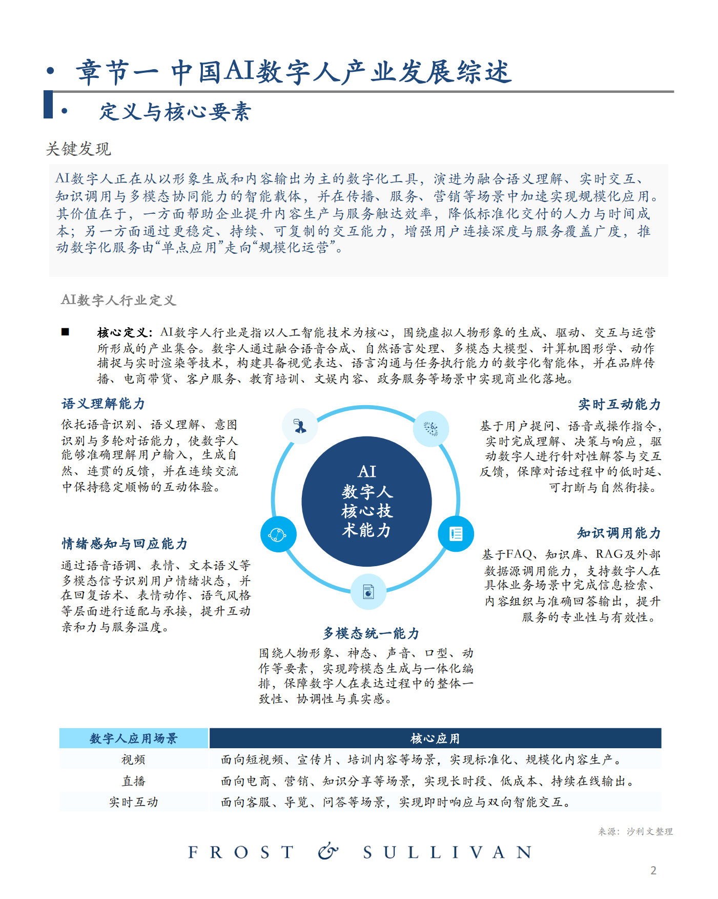 2025年中国AI数字人产业发展报告-沙利文.pdf_第3页