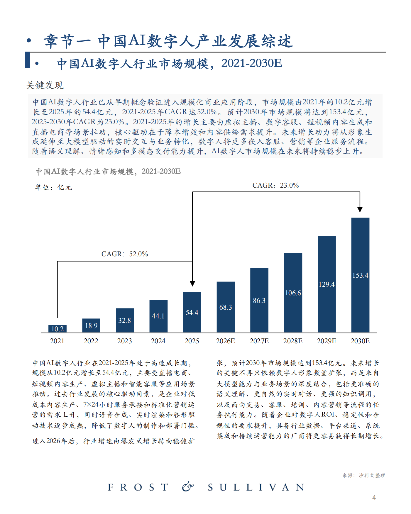 2025年中国AI数字人产业发展报告-沙利文.pdf_第4页