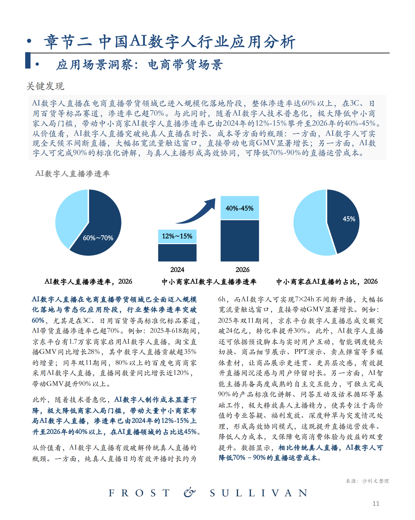 2025年中国AI数字人产业发展报告-沙利文.pdf_第5页
