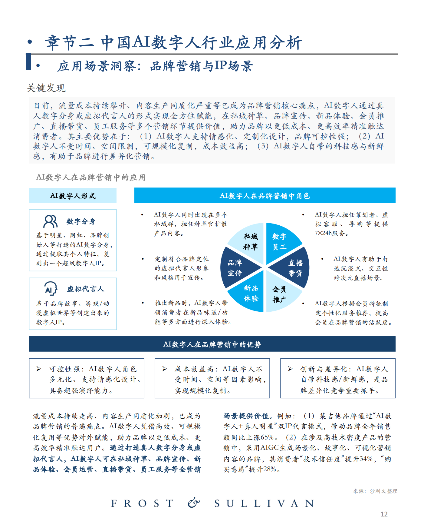 2025年中国AI数字人产业发展报告-沙利文.pdf_第6页