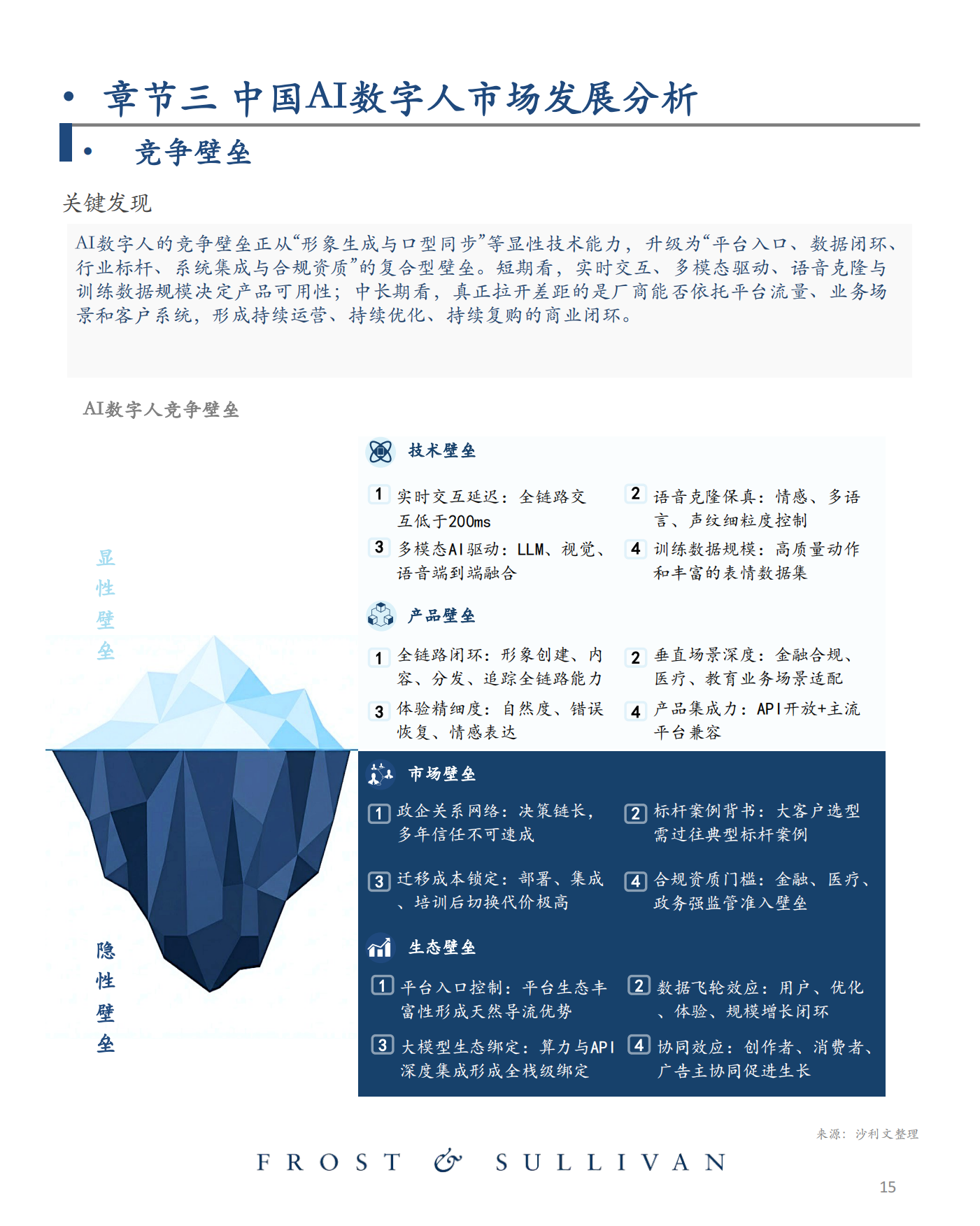 2025年中国AI数字人产业发展报告-沙利文.pdf_第7页