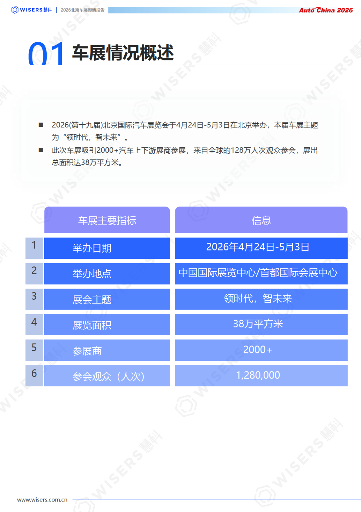 2026北京车展舆情报告-慧科.pdf_第4页