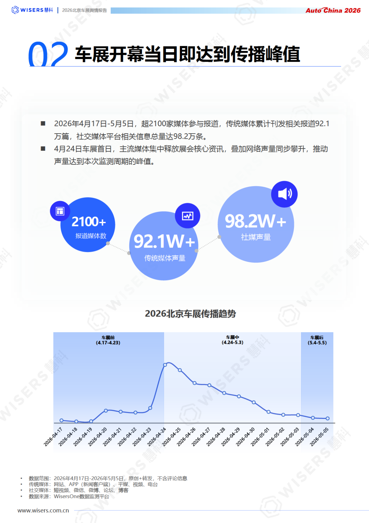 2026北京车展舆情报告-慧科.pdf_第5页