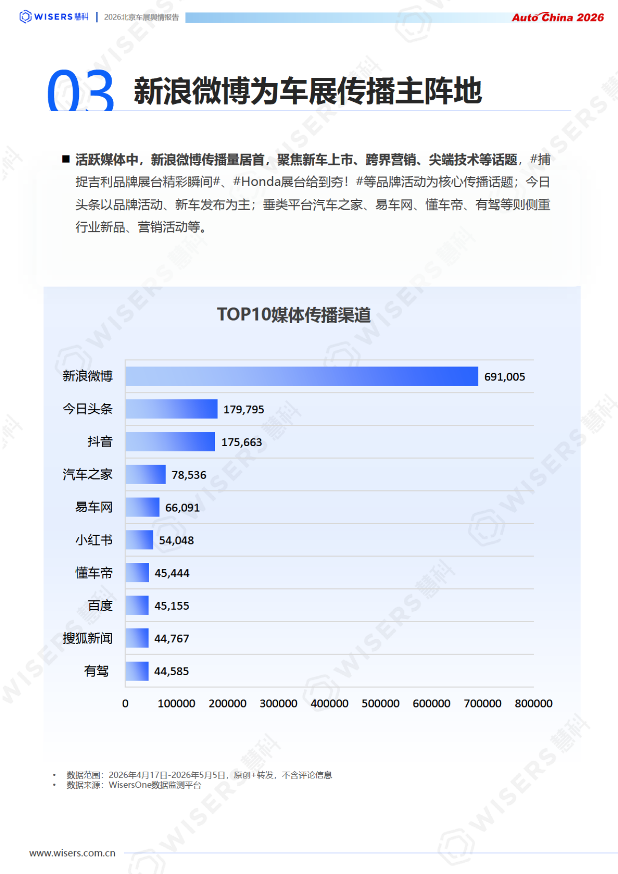 2026北京车展舆情报告-慧科.pdf_第6页