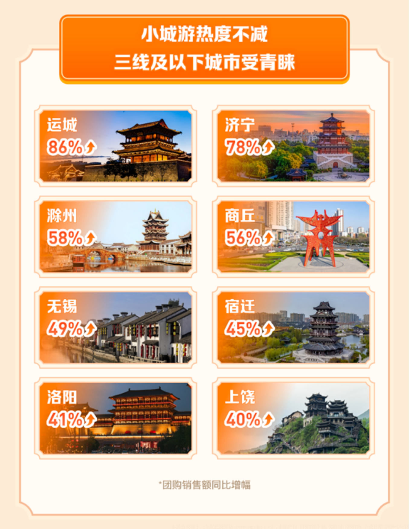 2026抖音五一假期消费数据报告-抖音.pdf_第10页