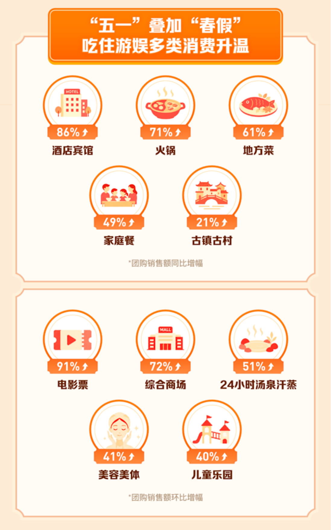 2026抖音五一假期消费数据报告-抖音.pdf_第2页