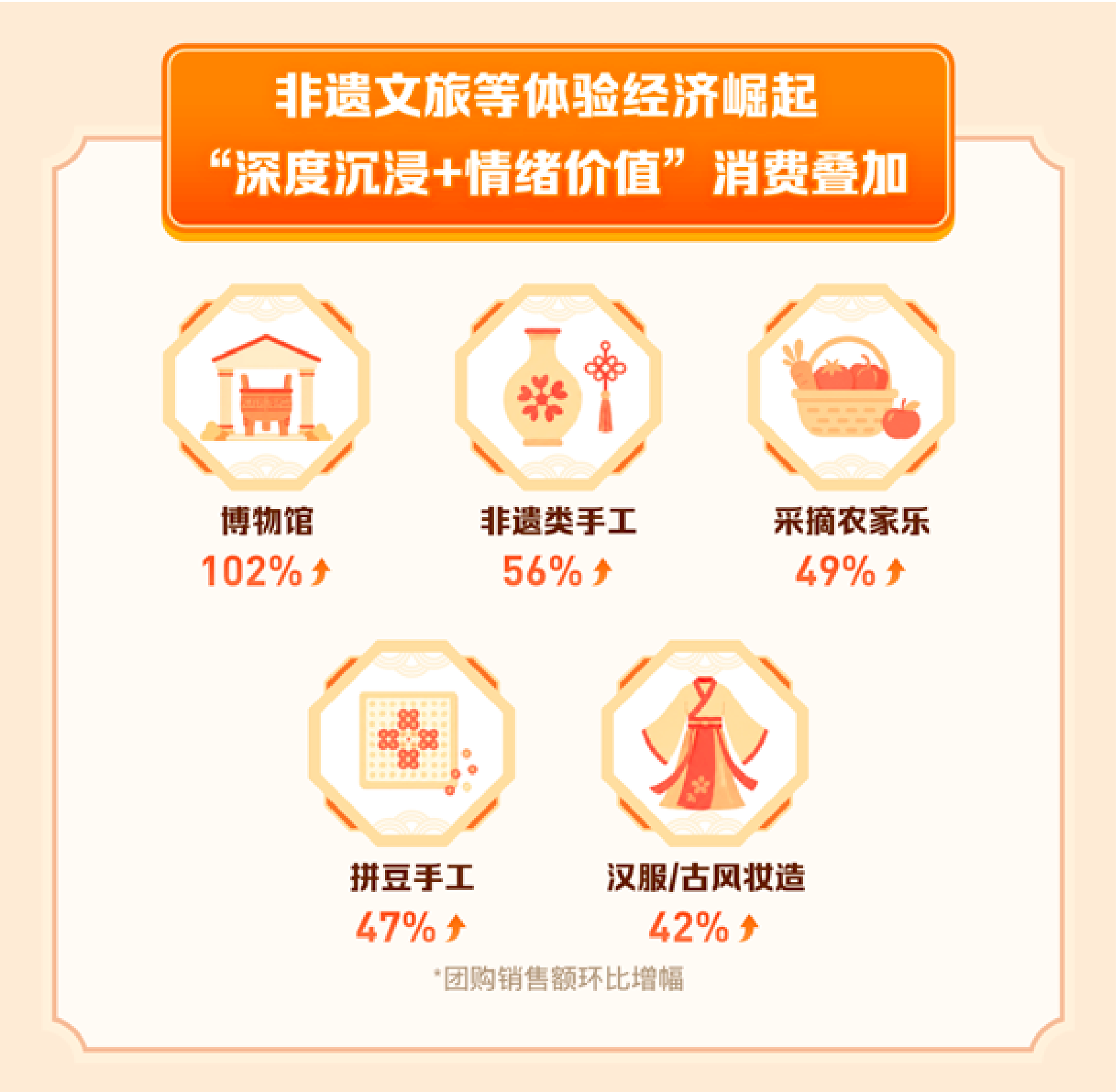 2026抖音五一假期消费数据报告-抖音.pdf_第4页