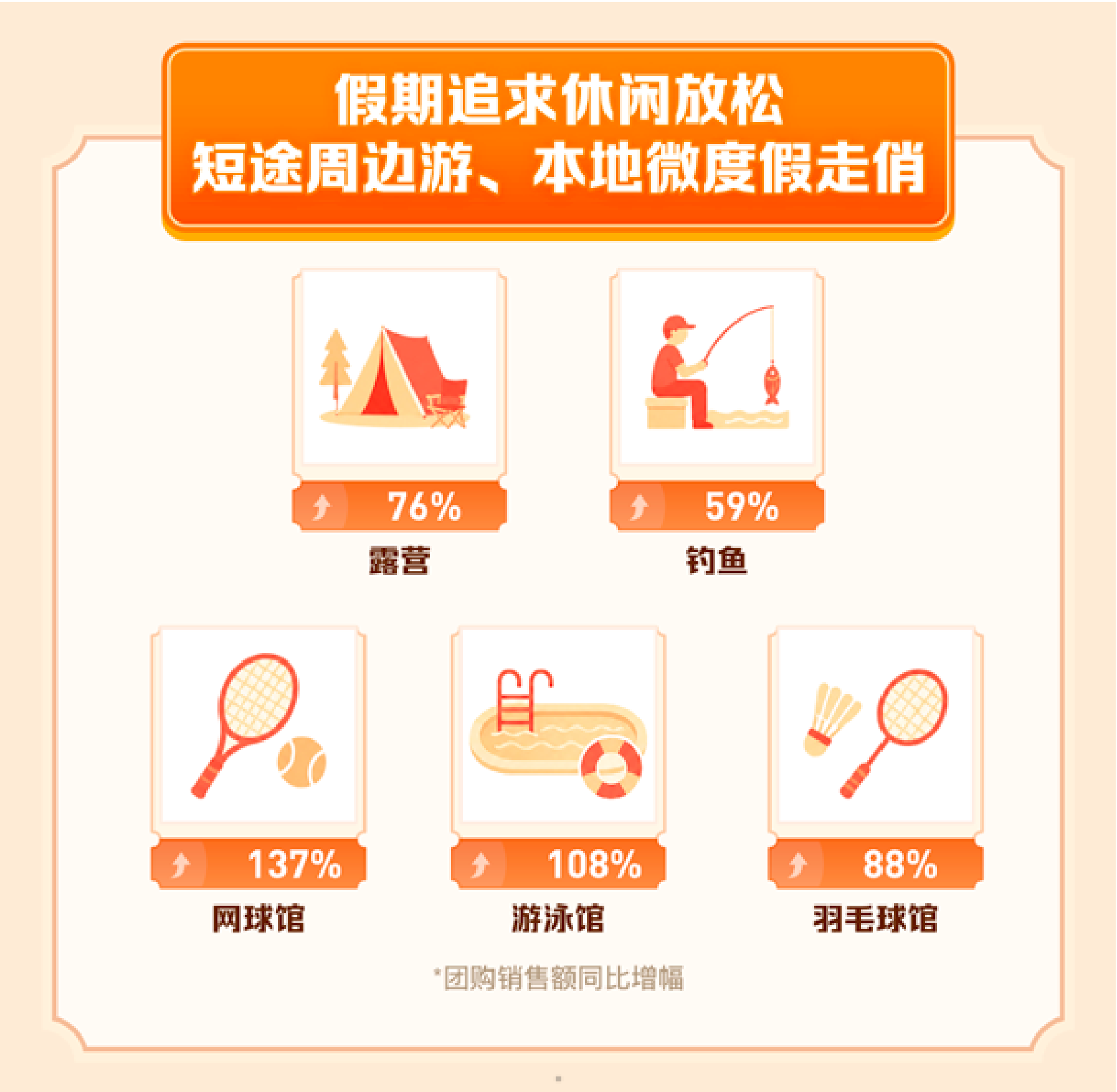 2026抖音五一假期消费数据报告-抖音.pdf_第5页