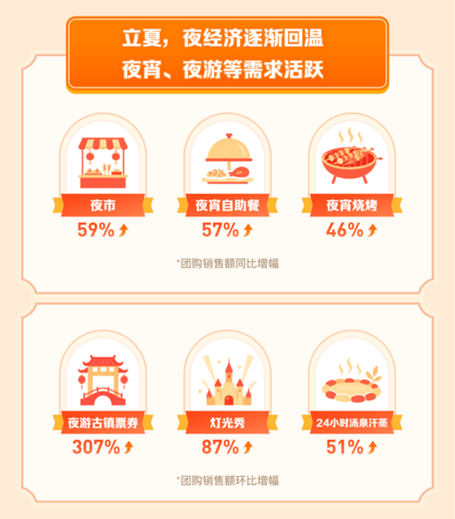 2026抖音五一假期消费数据报告-抖音.pdf_第6页