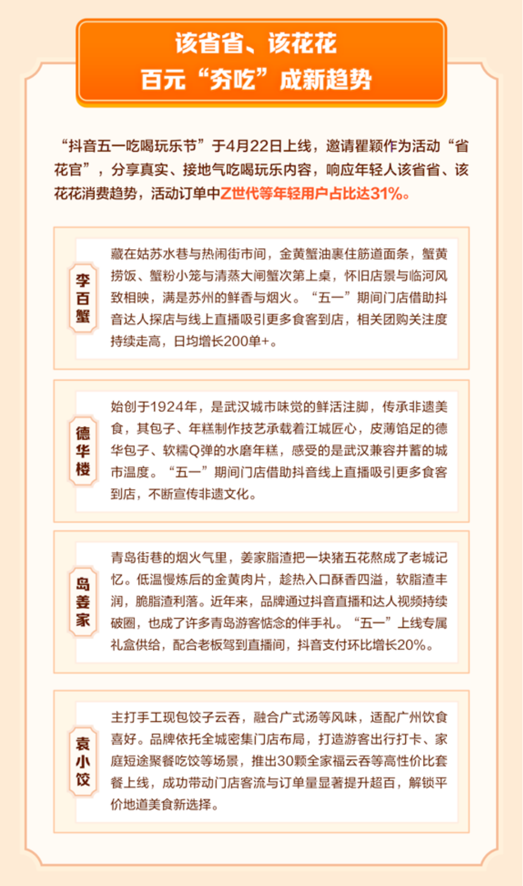 2026抖音五一假期消费数据报告-抖音.pdf_第7页