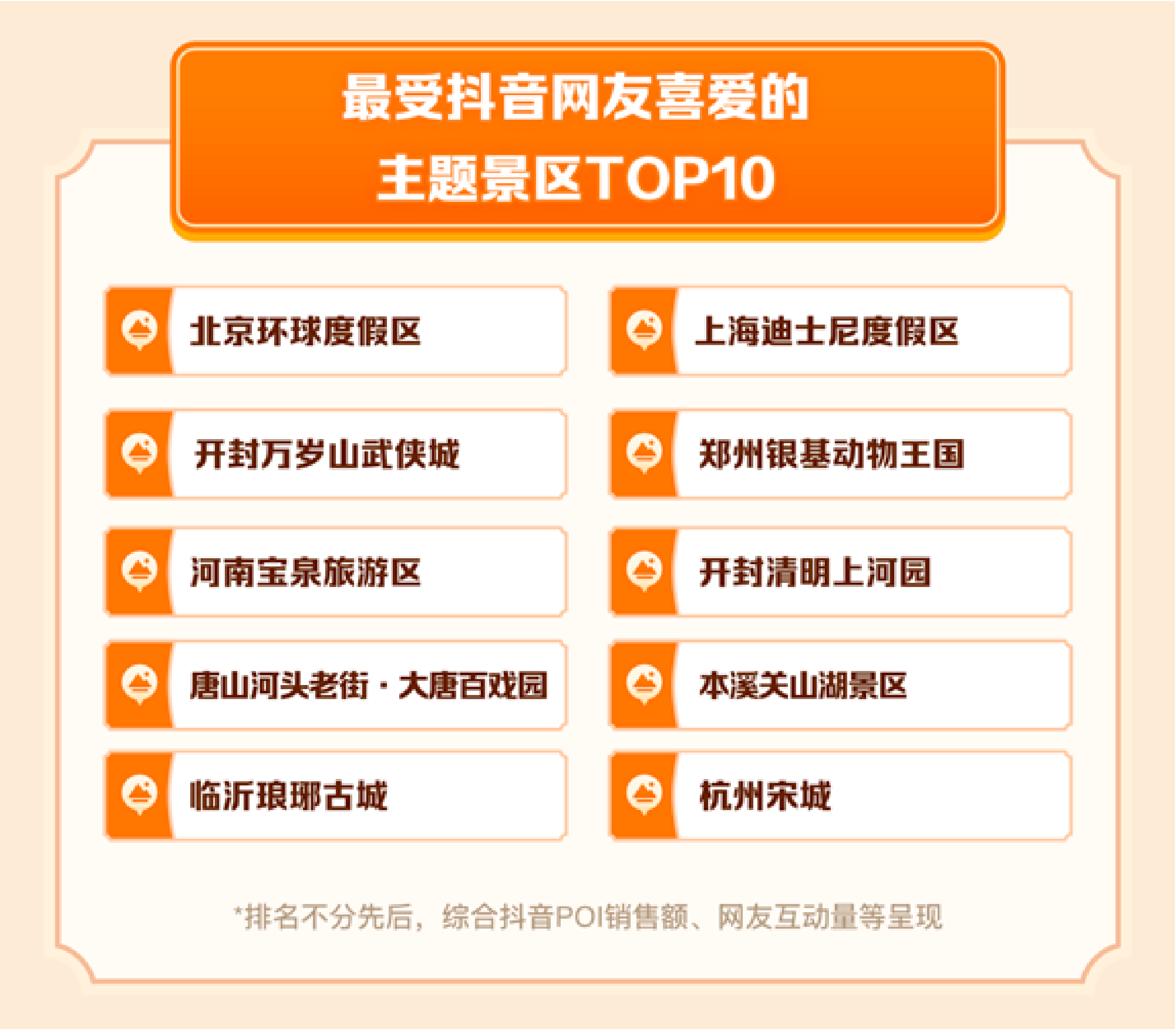 2026抖音五一假期消费数据报告-抖音.pdf_第8页
