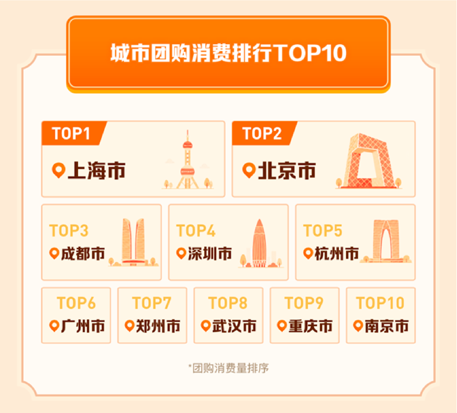 2026抖音五一假期消费数据报告-抖音.pdf_第9页