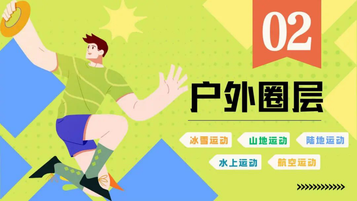 2026户外运动消费发展及趋势报告-北京体育大学&美团研究院.pdf_第10页
