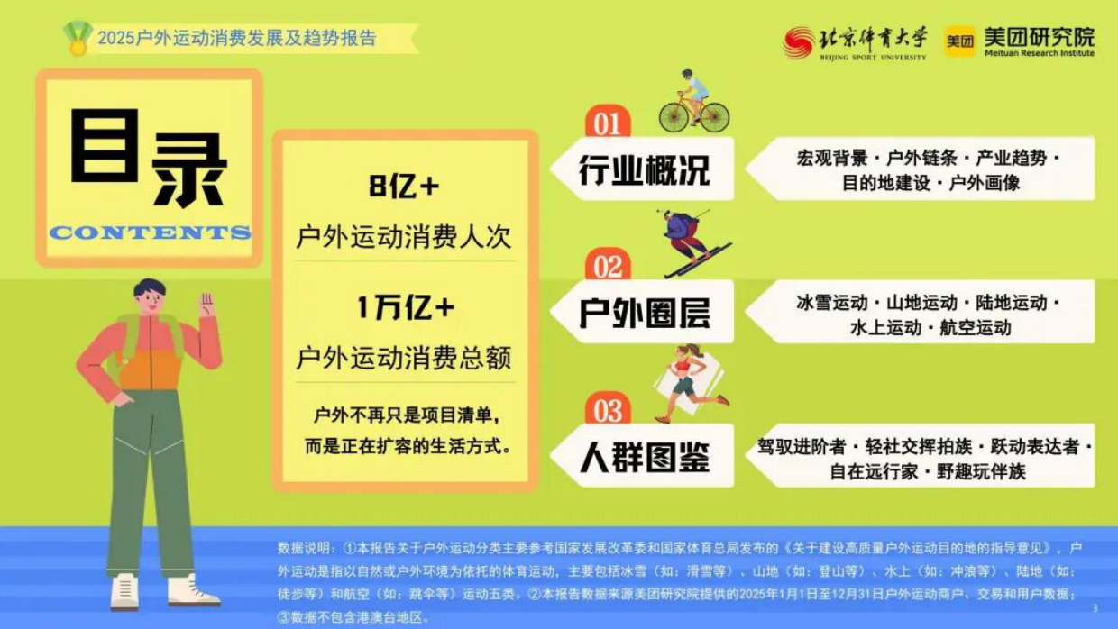 2026户外运动消费发展及趋势报告-北京体育大学&美团研究院.pdf_第3页