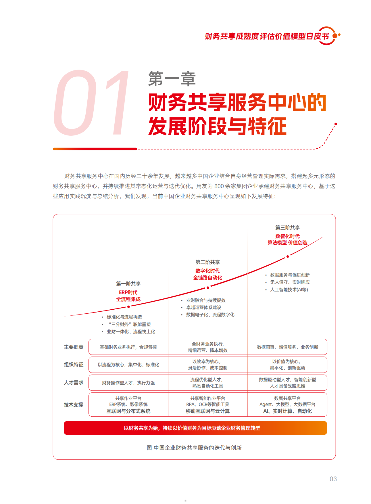 2026年财务共享成熟度评估价值模型白皮书-用友.pdf_第5页