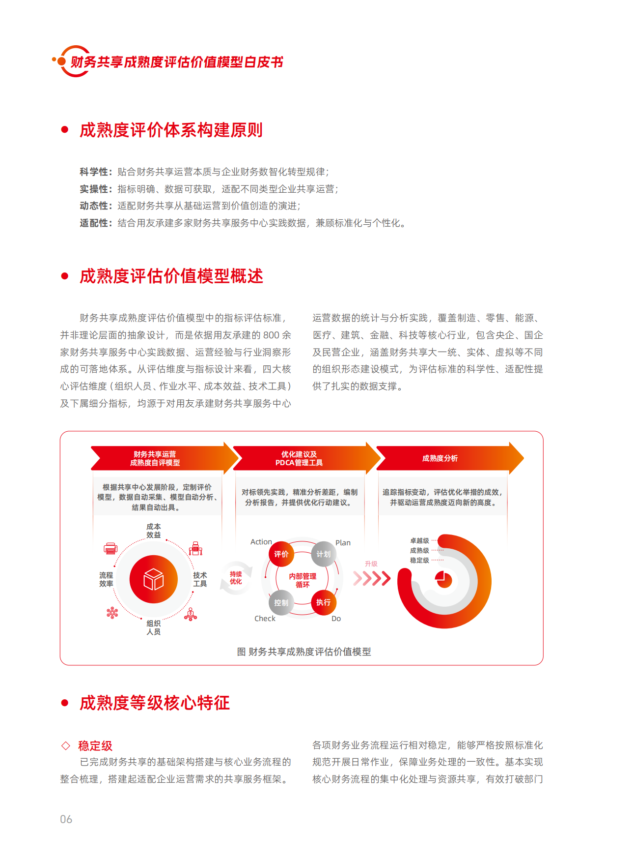 2026年财务共享成熟度评估价值模型白皮书-用友.pdf_第8页