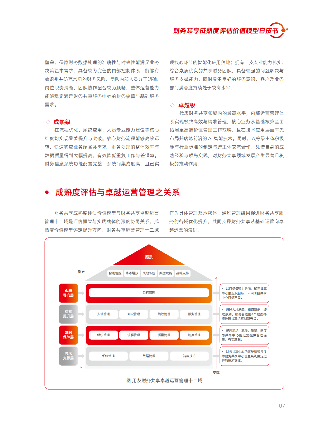 2026年财务共享成熟度评估价值模型白皮书-用友.pdf_第9页