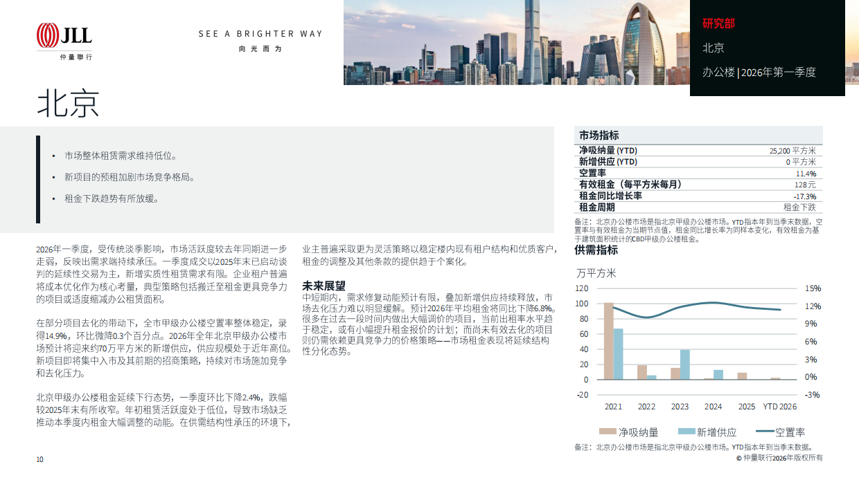 2026年第一季度大中华区物业摘要-仲量联行.pdf_第10页