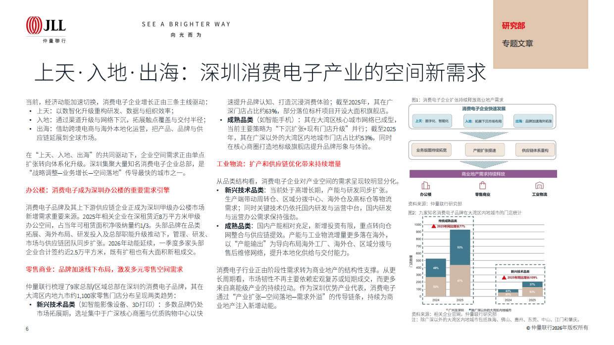 2026年第一季度大中华区物业摘要-仲量联行.pdf_第6页
