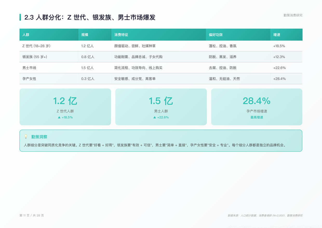 2026年中国护发用品行业研究报告-功效细分成分升级场景重构行业迈入精准养护新时代-勤策.pdf_第10页
