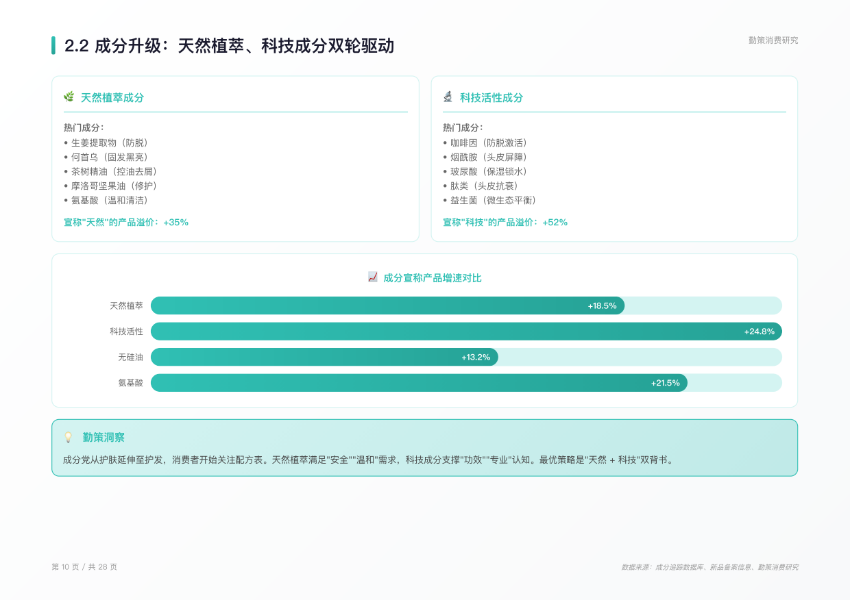 2026年中国护发用品行业研究报告-功效细分成分升级场景重构行业迈入精准养护新时代-勤策.pdf_第9页