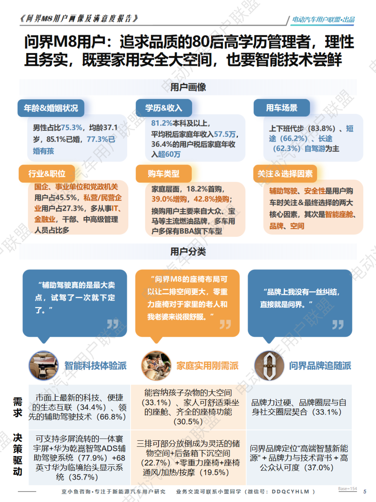 2026问界M8用户画像及购车旅程调研报告-电动汽车用户联盟.pdf_第5页